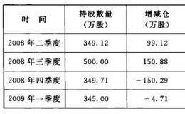 云南城投的业务范围主要有哪些？