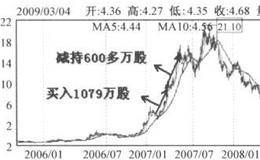 王亚伟是怎样“短袭” ST广厦的？