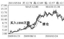 王亚伟是怎样在<em>星湖科技</em>中胜利大撤退的？