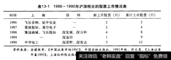 值得一提的是，中国的股票柜台交易开始于上海。