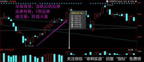 没有横盘的情况下出现的V型反弹