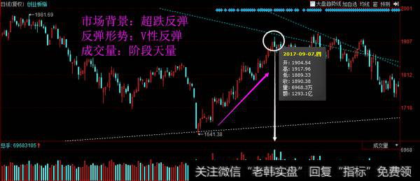 没有横盘的情况下出现的V型反弹