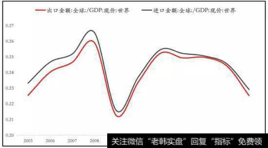 什么是趋势相对性？怎样利用趋势相对锁定高概率的入市切入点？