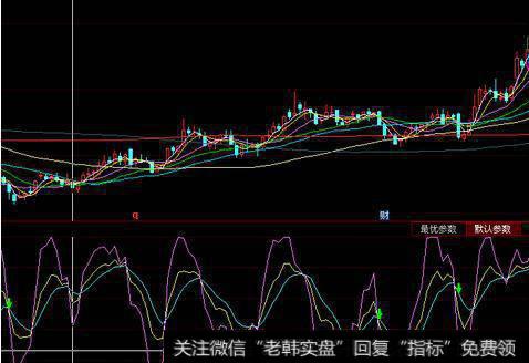 波动与动量的概念是什么？怎样利用波动与动量进行交易？