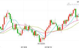 〈每日外资外汇观点〉即使美元回档 市场偏好不变、欧元受限下降趋势须先突破