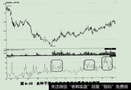 金种子酒(600199) 2008年5月27日至2009年5月12日期间走势图