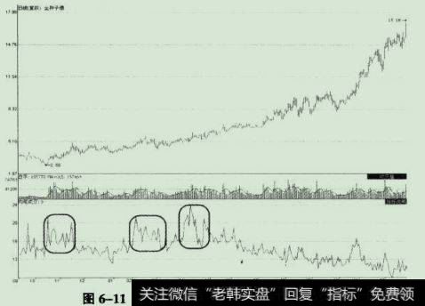 金种子酒上升途中每笔均量异动后走势图