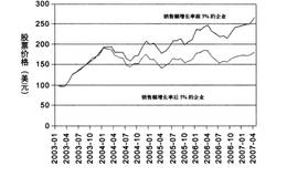 如何像巴菲特一样准确解读<em>上市公司报表</em>中的销售额？