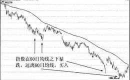 八大买卖原则实战应用(四)