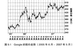 如何利用选股模型进行选股？什么是选股模型“三剑客”？