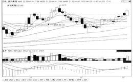 短线炒股第207招  一阳挡五根K线，后市涨