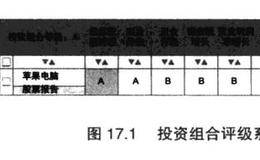 巴菲特教你如何掌握持股时间？如何设置“审判日”、“播种期”、“收获期”？