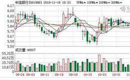 众安保险和<em>中信银行</em>推出首张互联网保险联名信用卡