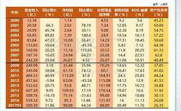 零息债券是指什么？为什么说零息债券是一把双刃刀？