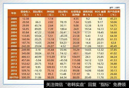 零息债券是指什么·？为什么说零息债券是一把双刃刀？