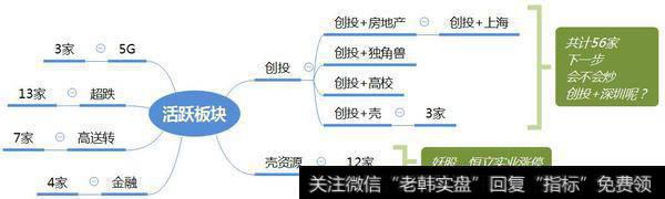 市场热点梳理图