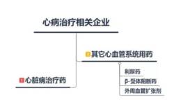 读懂上市公司：哪些上市企业，能治“心病”？