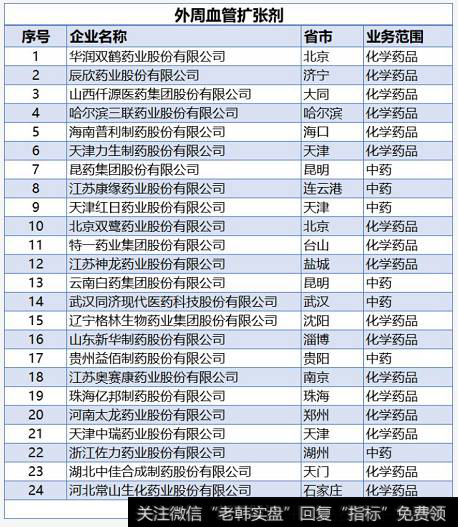 读懂上市公司：哪些上市企业，能治“心病”？