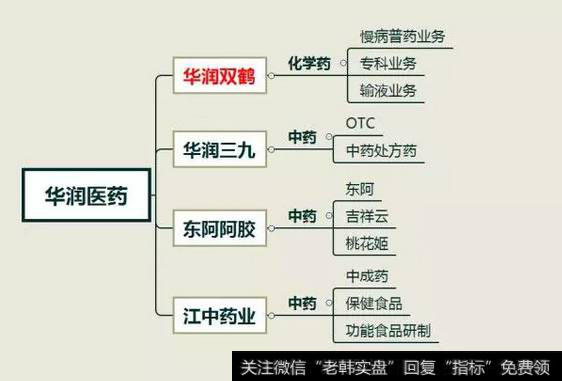 读懂上市公司：你有没有觉得华润双鹤很厉害？