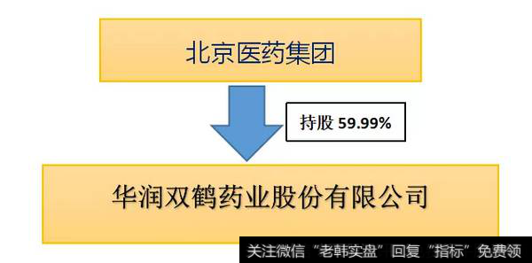 读懂上市公司：你有没有觉得华润双鹤很厉害？