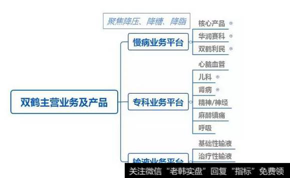 读懂上市公司：你有没有觉得华润双鹤很厉害？