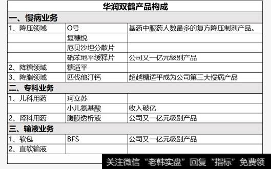 读懂上市公司：你有没有觉得华润双鹤很厉害？