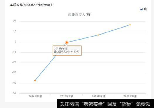 读懂上市公司：你有没有觉得华润双鹤很厉害？