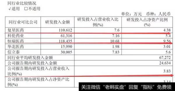 读懂上市公司：你有没有觉得华润双鹤很厉害？