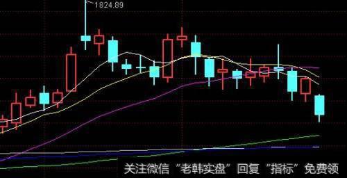 波段操作的基础是什么？<a href='/kxianrumen/289578.html'>k线</a>的意义和形态是什么？缺口的意义和形态是什么？