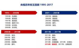 读懂上市公司：把广告打到央视去