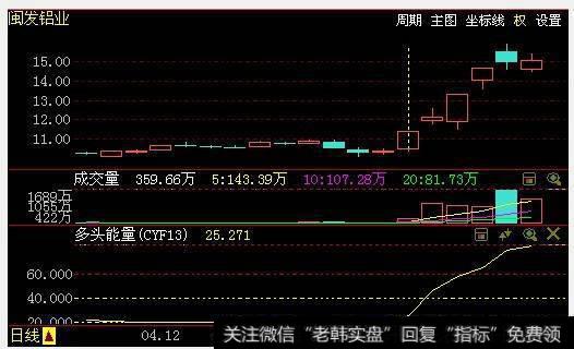 主要财务指标是什么？   怎样理解主要财务指标？