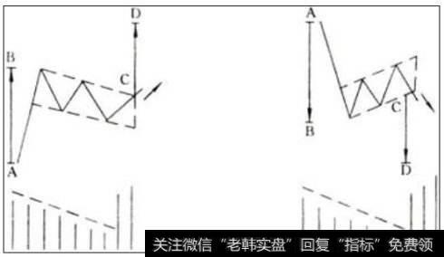 什么是上升旗形形态？旗形形态的市场意义是什么？