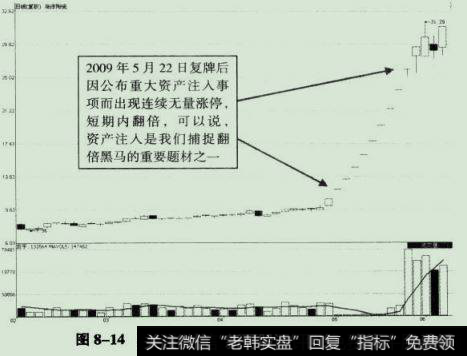 此股2009年5月22日复牌后的走势图