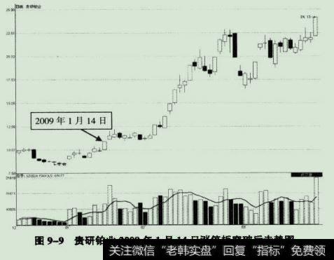 贵研铂业2009年1月14 日涨停板突破后走势图