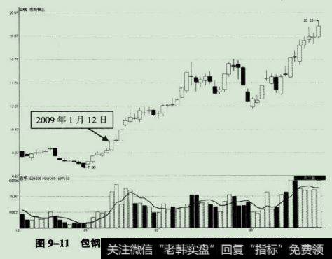 包钢稀土2009年1月12日涨停板突破后走势图