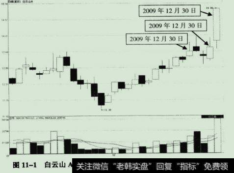 白云山A (000522) 2009年9月10日至2009年10月30日期间走势图