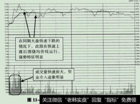 白云山A 2009年10月26日分时图