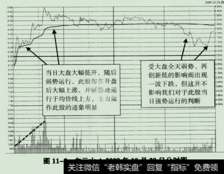 白云山A 2009年10月29日分时图