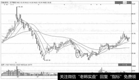 双针探底形态只出现在低位，见底信号成功概率大。