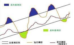 什么是AB股市场的无风险套利机会？  AB股市场的无风险套利机会的含义是什么？