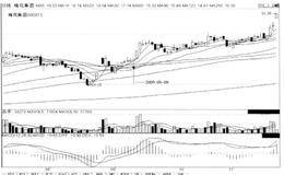 短线炒股第228招  数根小阳小阴K线缓慢上涨,5日均线同步接近前期高点,后市涨