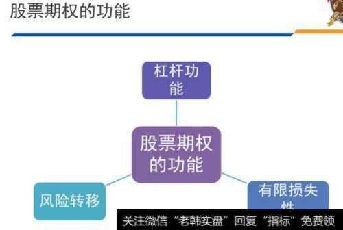 期权的六大优势有哪些？