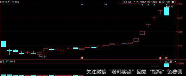 荣超商务中心抄底深赛格3655万