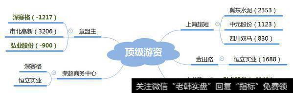 荣超商务中心抄底深赛格3655万