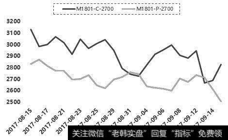 期权交易波动率的含义是什么？