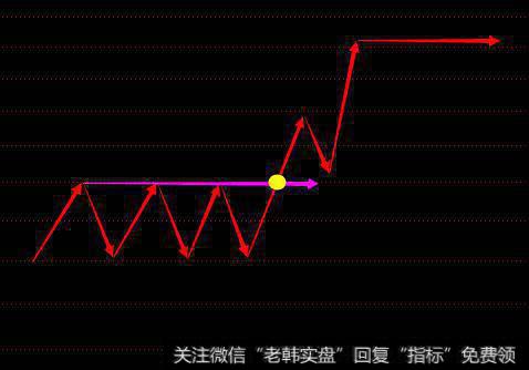 如何寻找第一买点的个股呢？<a href='/qiangshigu/'>强势股</a>的<a href='/fenshitu/'>分时图</a>特征是什么？