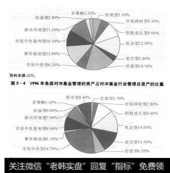 图5-4 和5-5