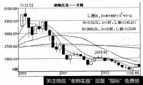 圆周率与三波原理的关系