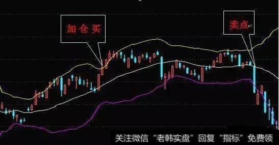 什么是ARBR、BOLL指标？ARBR、BOLL指标的市场意义是什么？