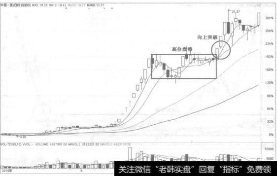 此种盘整是股价经过一段时间的上涨后，涨势停滞，股价盘旋波动，多方已耗尽能量，股价很高，上涨空间有限，庄家在头部逐步出货，一旦主力撤退，由多转空，股价便会一举向下突破。此种盘整一般以矩形、圆弧顶形态出现。